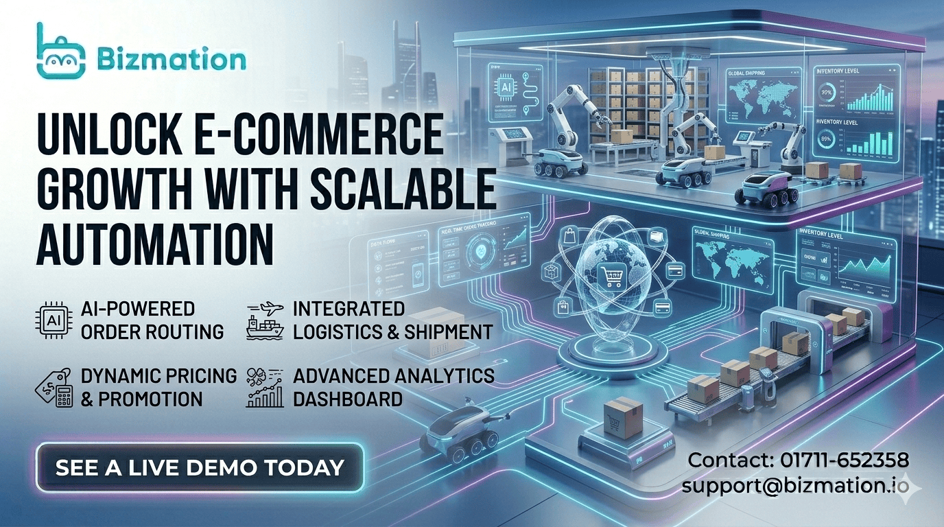 Ecommerce Automation Examples