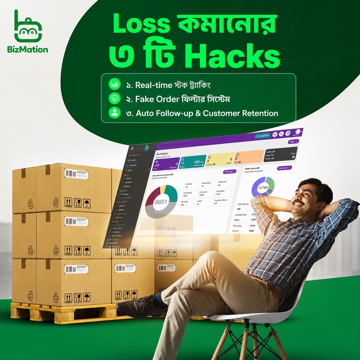 Business Automation System